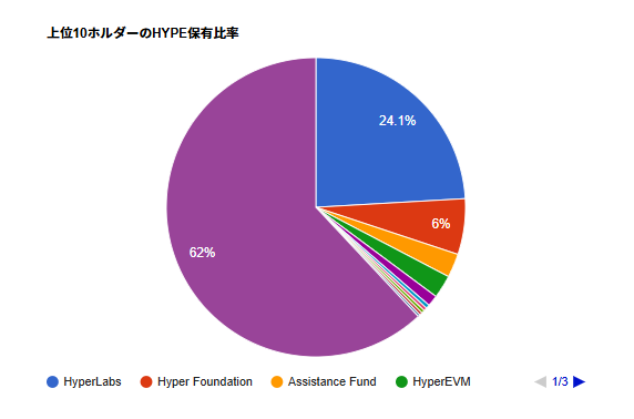 HYPE保有比率
